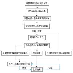 美女大逼让我一直插着基于直流电法的煤层增透措施效果快速检验技术